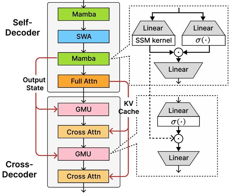 Source: https://azure.microsoft.com/en-us/blog