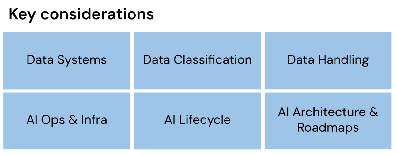 DATA AI OPS AND INFRASTRUCTURE