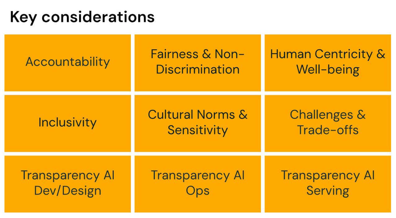 ETHICS TRANSPARENCY AND INTERPRETABILITY