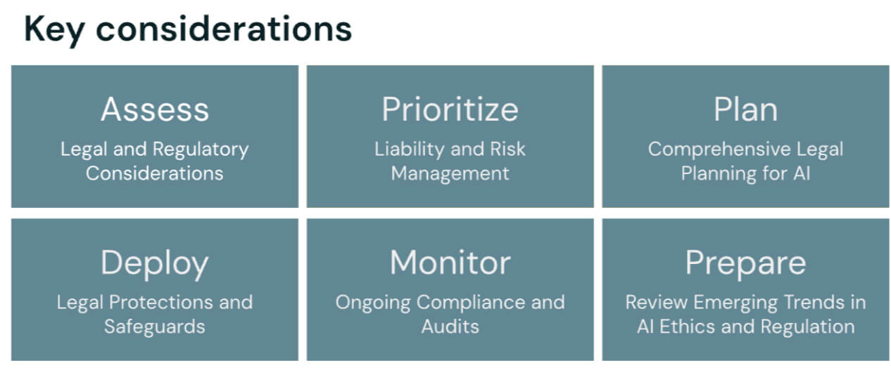 LEGAL AND REGULATORY COMPLIANCE 1