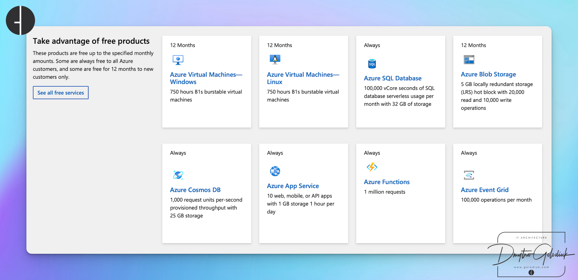 Azure Free Resources.